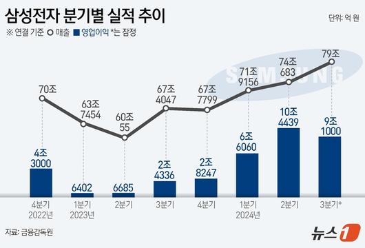 뉴스1