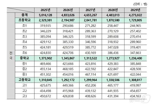 뉴스1