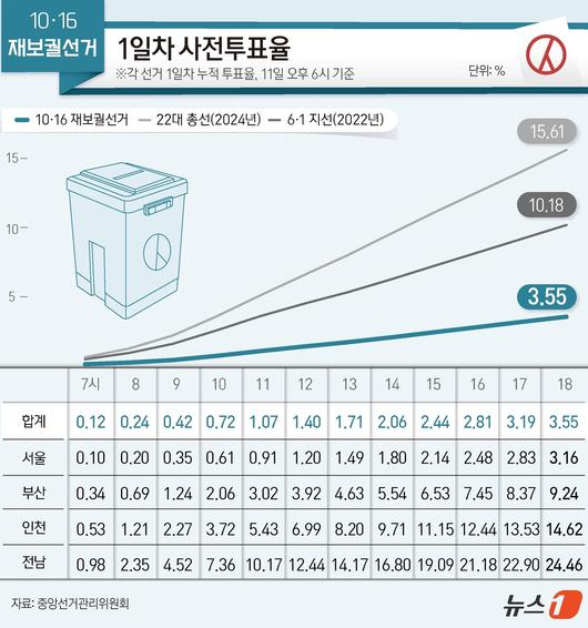 뉴스1