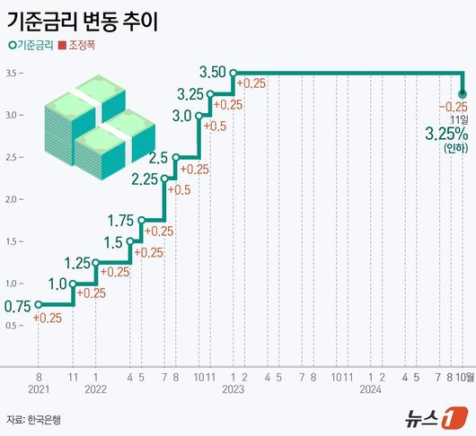 뉴스1