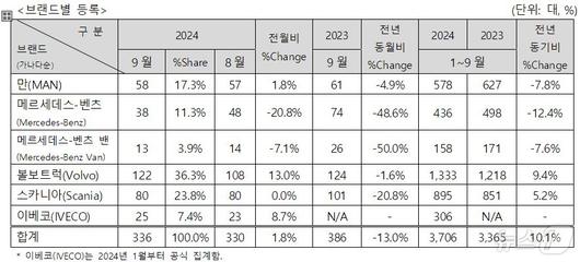 뉴스1