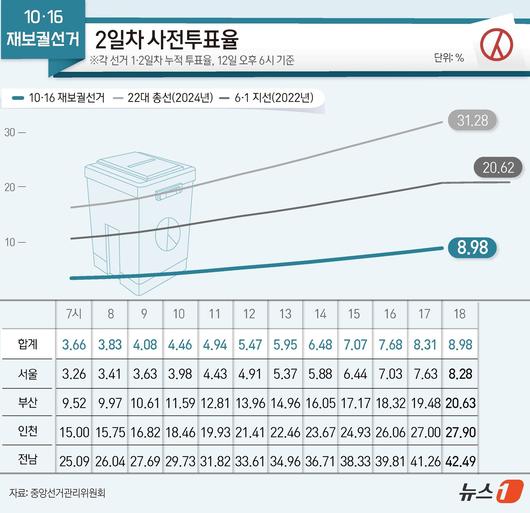 뉴스1