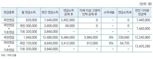 뉴스1