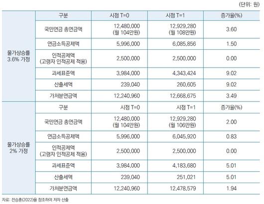 뉴스1