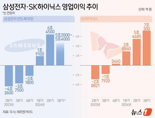 뉴스1