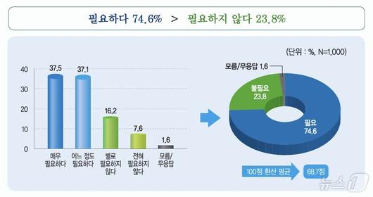 뉴스1