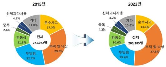 뉴스1