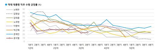 뉴스1