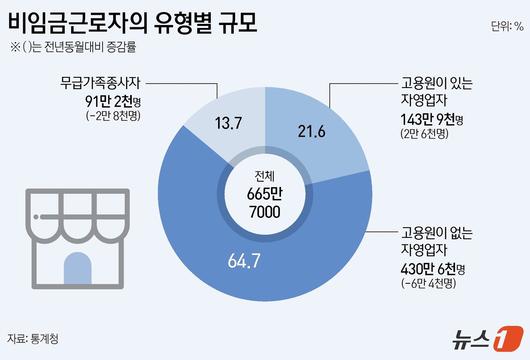 뉴스1