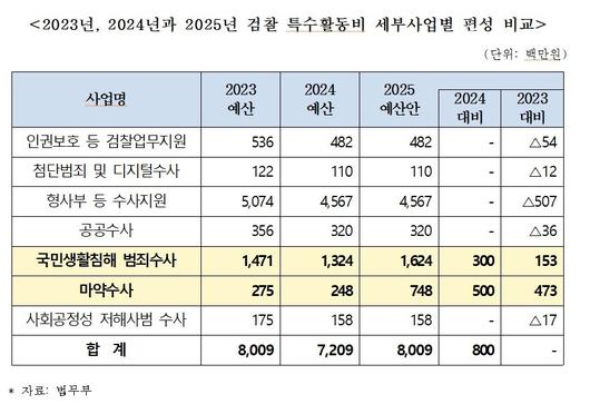 뉴스1