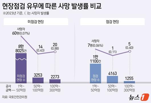 뉴스1