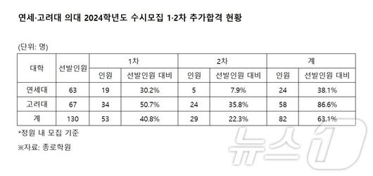 뉴스1