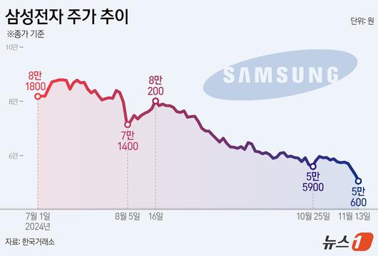 뉴스1