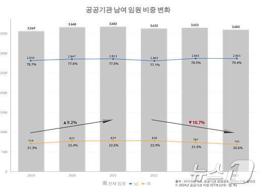 뉴스1