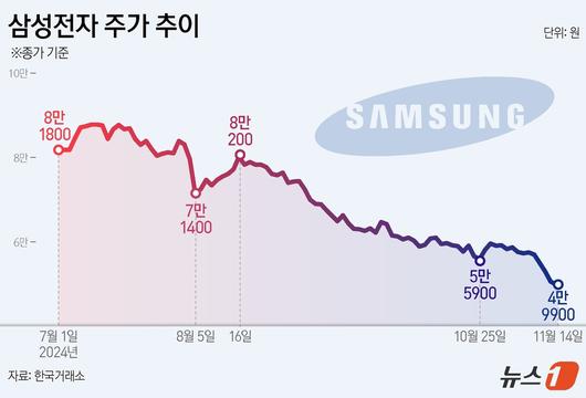 뉴스1