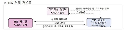 뉴스1