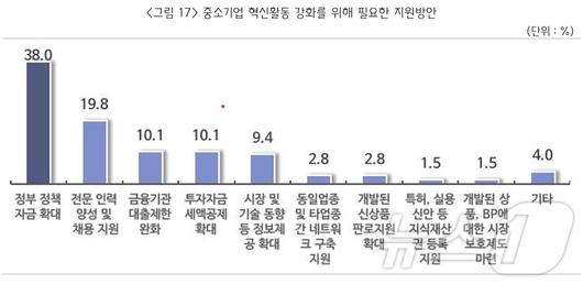 뉴스1