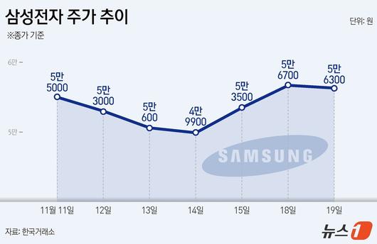 뉴스1