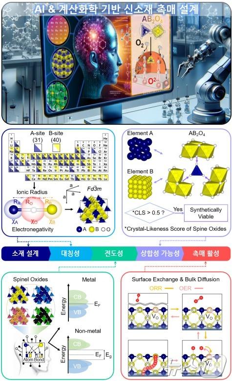 뉴스1