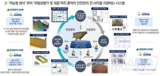 뉴스1