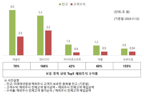 뉴스1