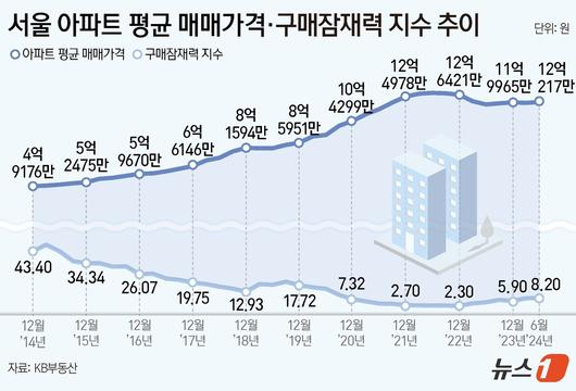 뉴스1