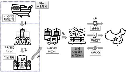 뉴스1