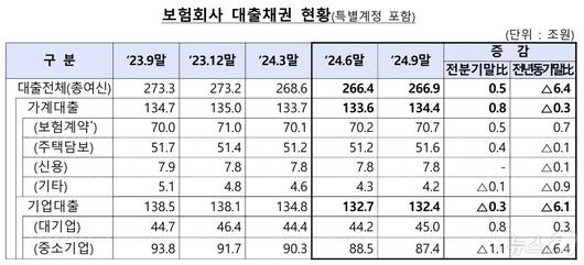 뉴스1