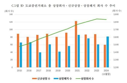 뉴스1