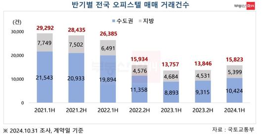 뉴스1