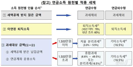 뉴스1