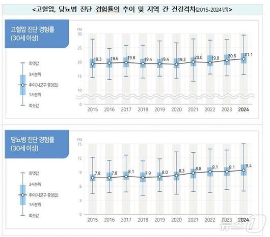 뉴스1