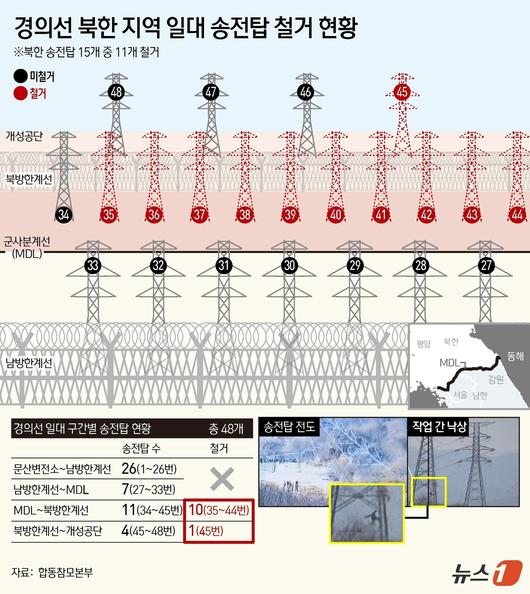 뉴스1