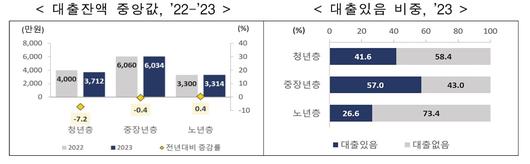 뉴스1