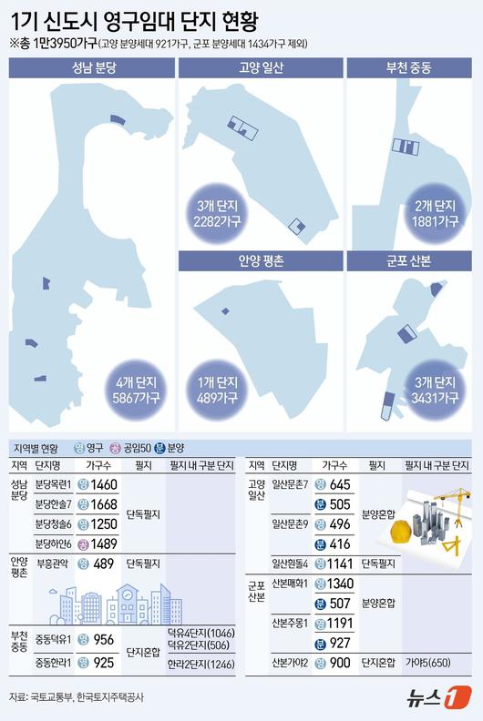 뉴스1