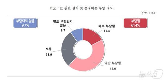 뉴스1