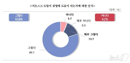 뉴스1