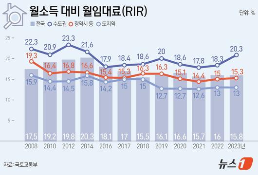 뉴스1