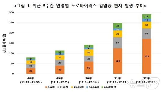 뉴스1