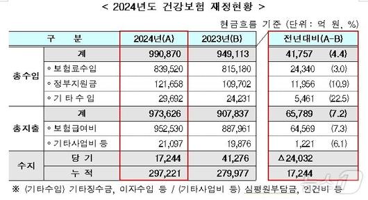 뉴스1