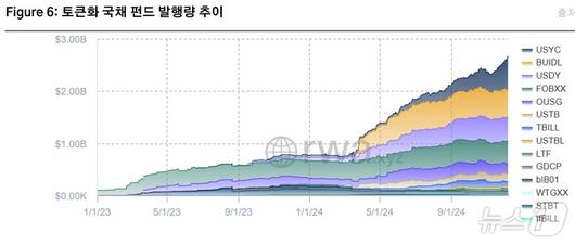 뉴스1