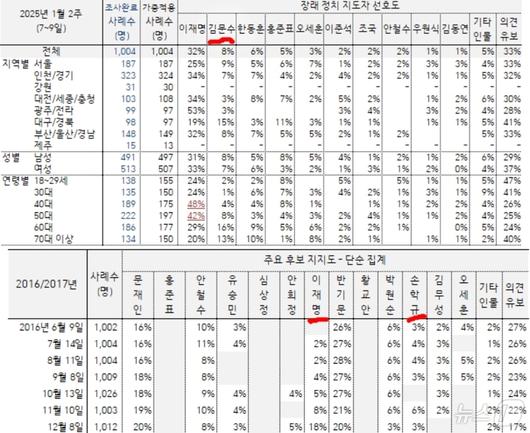 뉴스1