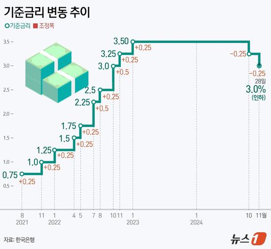 뉴스1