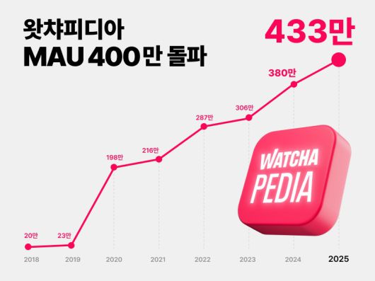 뉴스1