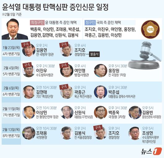 뉴스1
