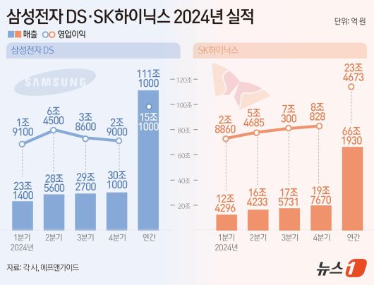뉴스1