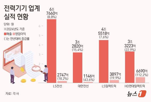 뉴스1