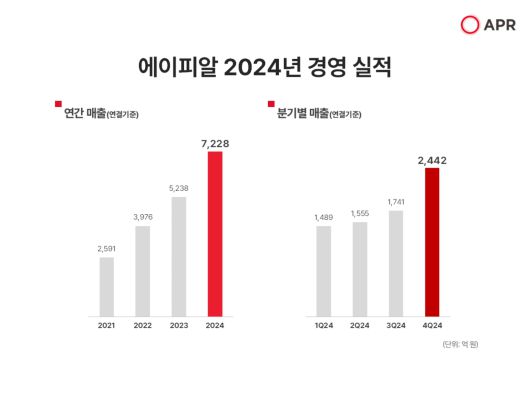뉴스1