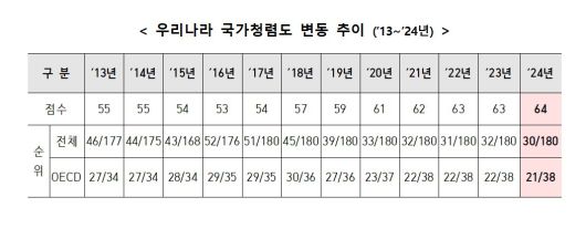 뉴스1