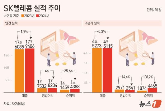 뉴스1